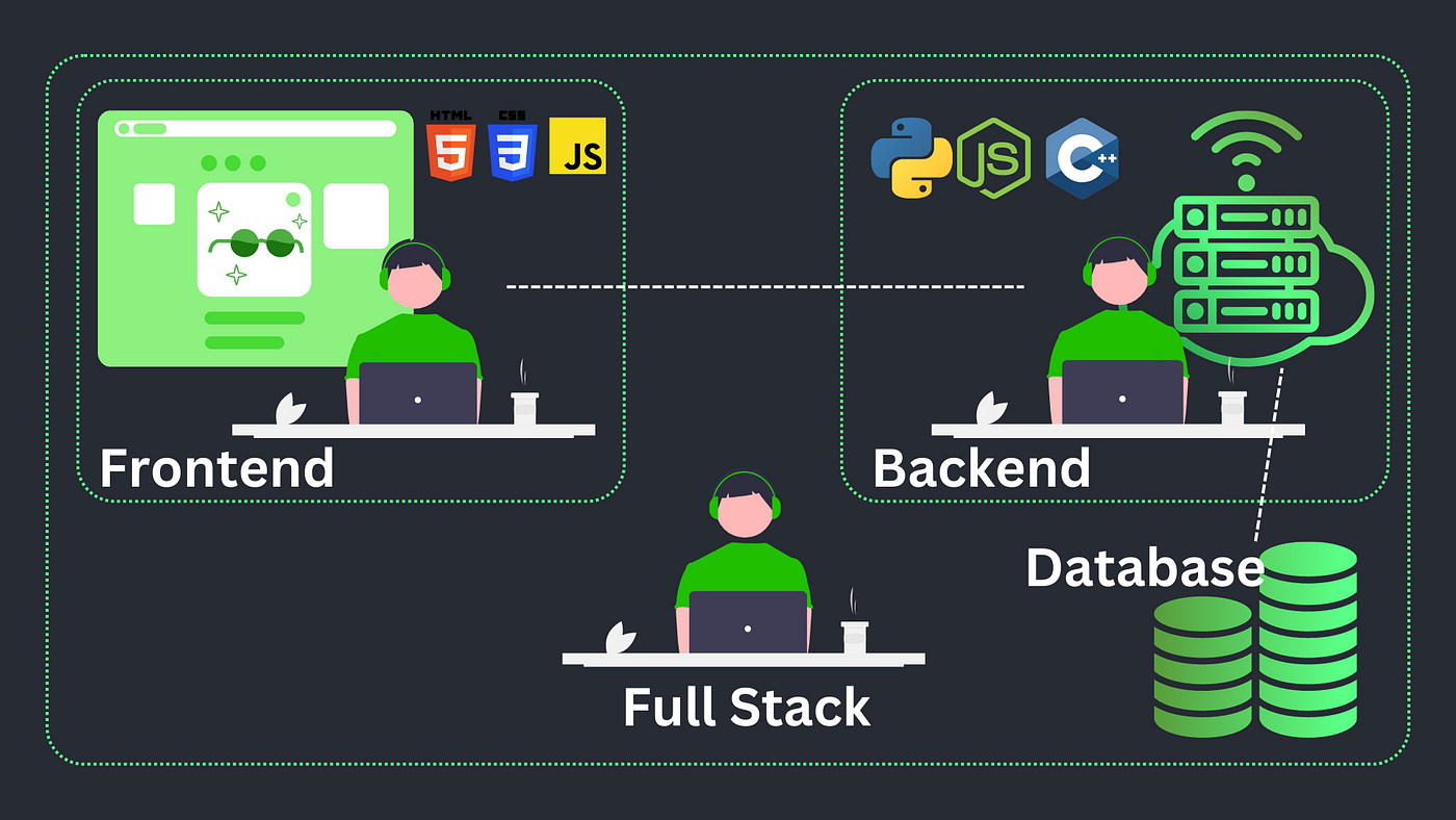 13. Frontend/Backend http